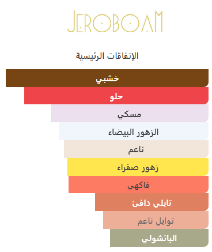 Unue Jeroboam - جيروبوم اونوي اكستريت دو بارفيوم