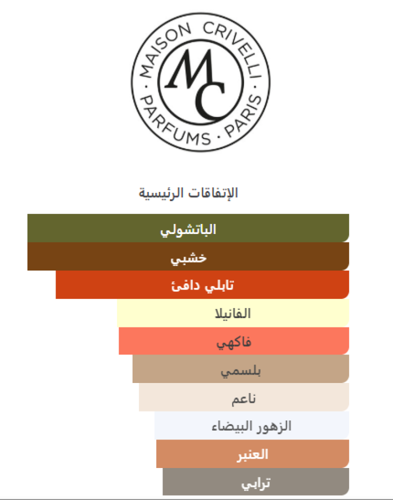 Patchouli Magnetik Maison Crivelli -مايزون كريفيل باتشولي ماجنيتيك