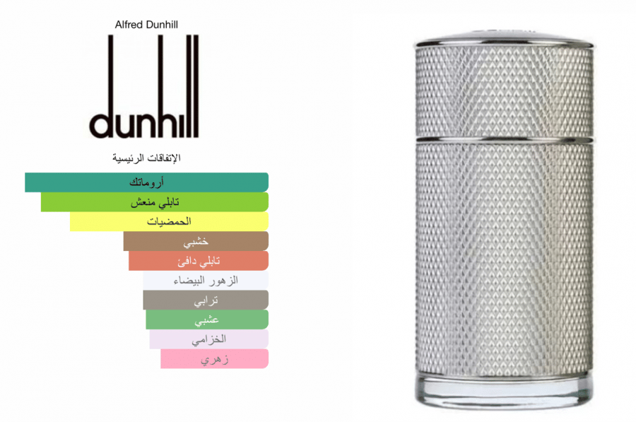Icon Alfred Dunhill - ايكون ايو دي بيرفيوم الفضي