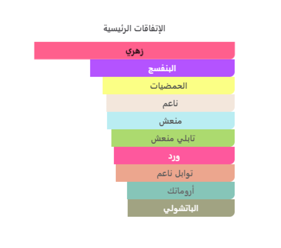 Gucci Guilty Eau de Parfum Gucci PURE FEMME - قوتشي غليتي بور فيم الابيض او دو بارفيوم