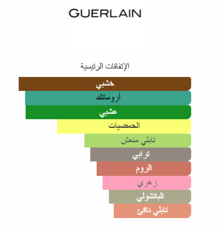 Guerlain Homme Eau de Parfum