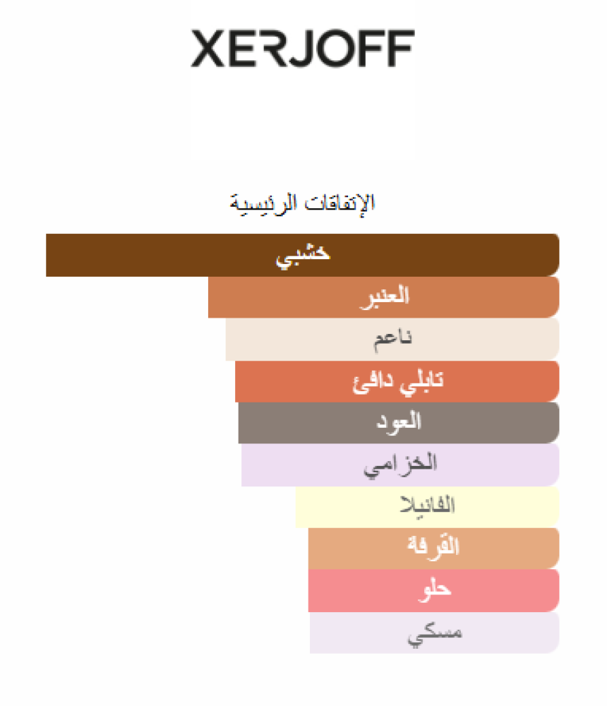 Alexandria II Xerjoff