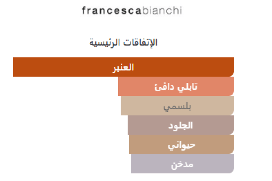 Byzantine Amber Francesca Bianchi - فرانشيسكا بيانكي بيزانتين عنبر أو دو برفيوم-1Item 1 of 2 فرانشيسكا بيانكي بيزانتين عنبر أو دو برفيوم