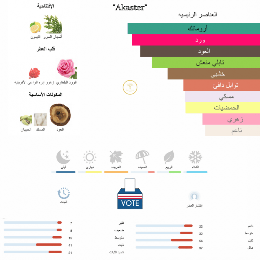 Akaster - اكاستر