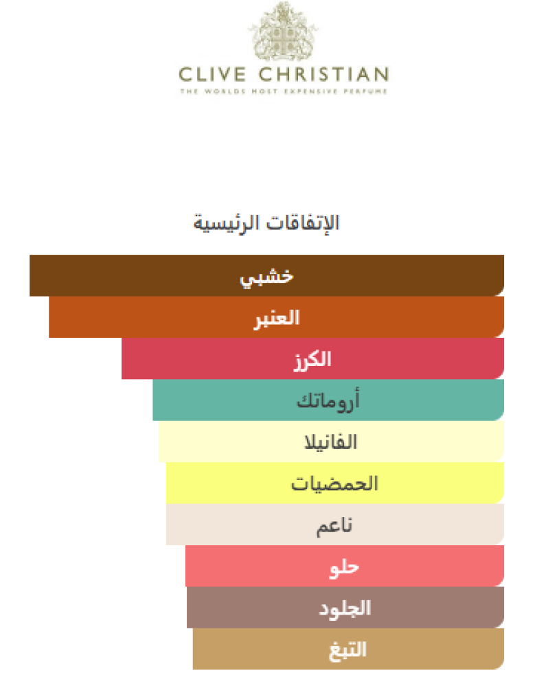 Jump Up And Kiss Me Hedonistic (2021) Clive Christian - كلايف كريستيان جمب اب اند كيس مي هيدونستيك