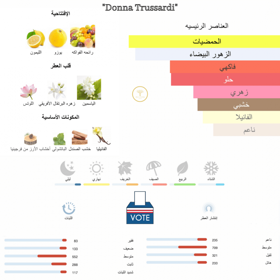 Donna Trussardi + Musk - دونا تروساردي مع مجموعة الطيب 6