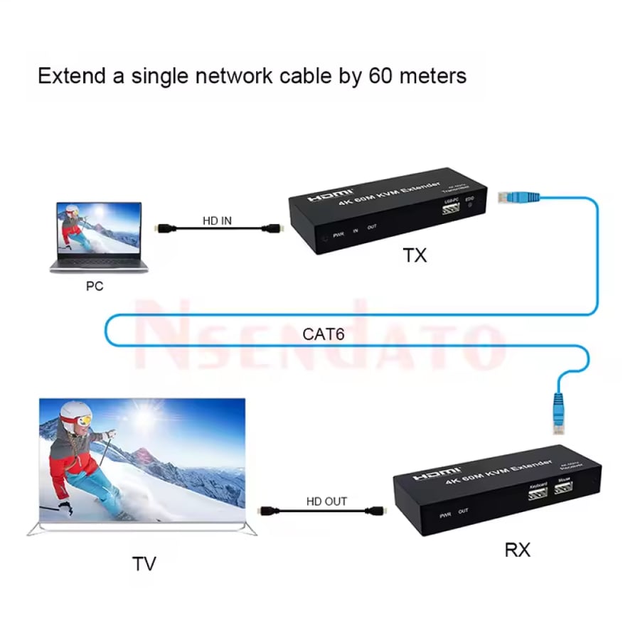 موسع ارسال اشارة من RJ45 الى HDMI مدى 60 متر