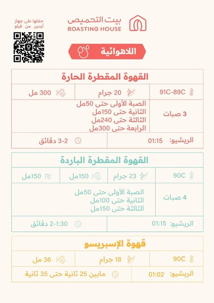 مونديال القهوة بيت التحميص 227 جرام