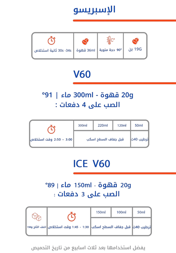 كرز ثيرتي ويت 125 جرام