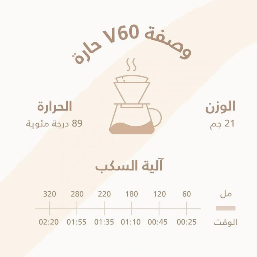 محمصة شرق - كولومبيا - روسا 250G