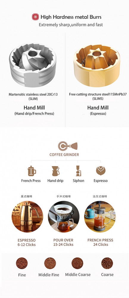 مطحنة Timemore Chestnut G1 ذهبي بشفرات تيتانيوم