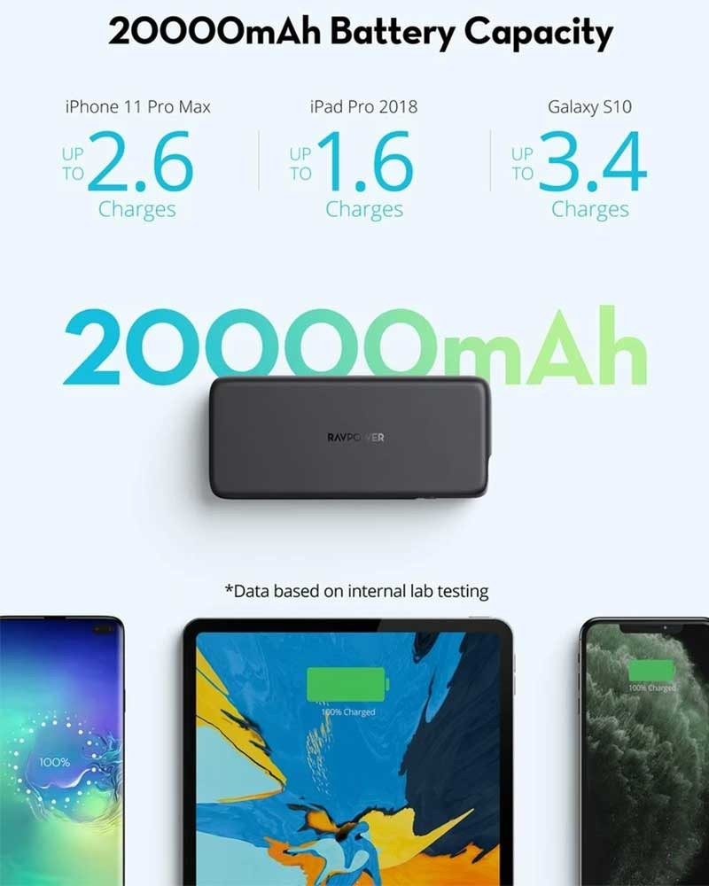 بطارية ravpower بايونير بسعة 20,000 ملي امبير بقوة 60 واط وتقنية PD