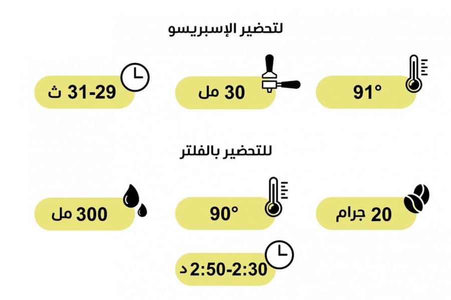 اثيوبي - بينتي نينقا ( مجفف )