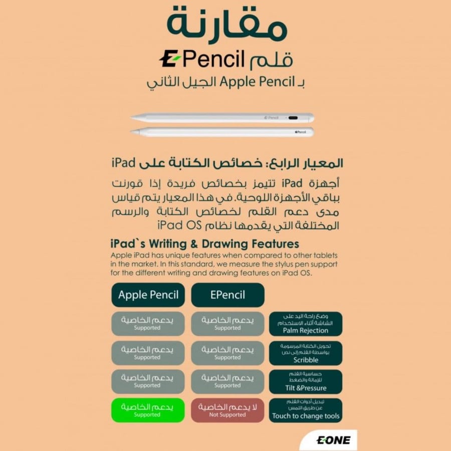 قلم للايباد وجميع الاجهزة الذكية