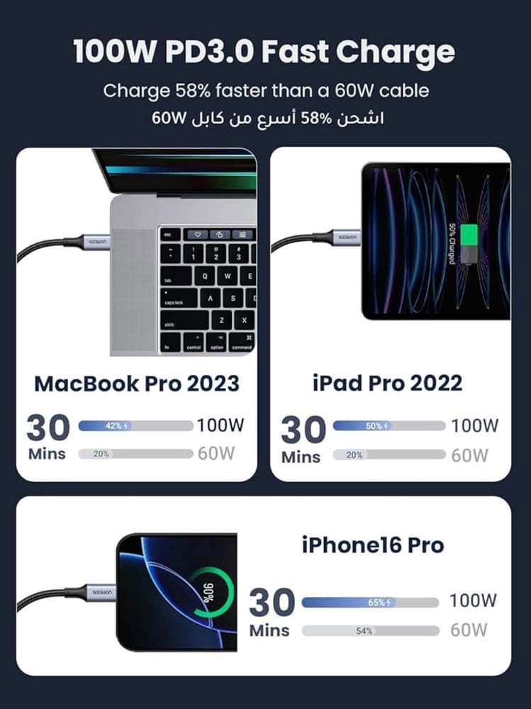 شاحن تايب سي من UGREEN بسرعة 100 واط