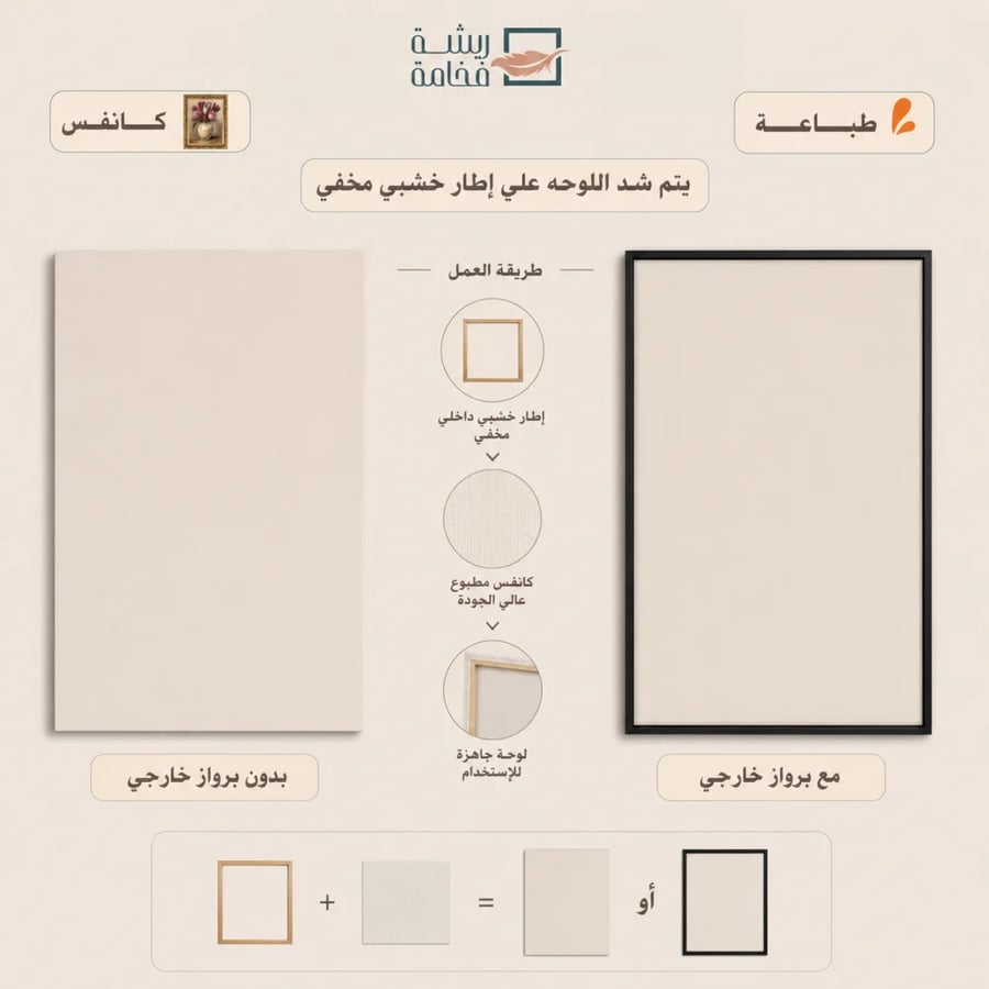 لوحات الفن التجريدي مودرن طباعه علي قماش كانفس