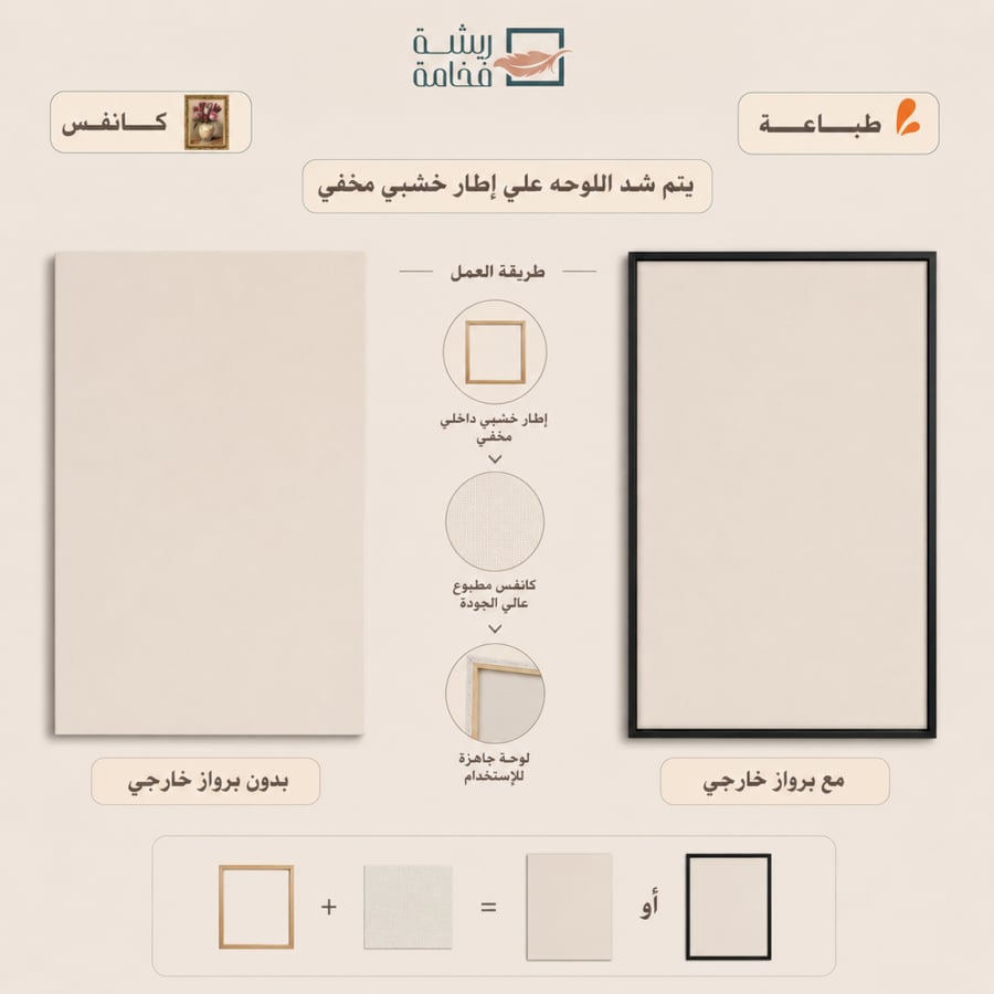 Islamic boards