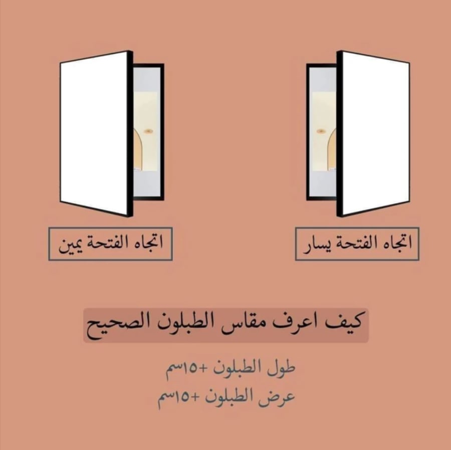 لوحات طبلون عادي