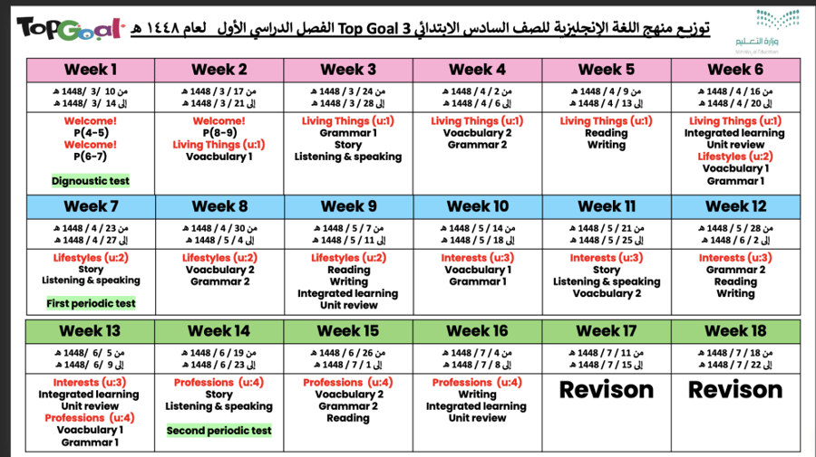 Top Goal 3 –Unit 2 - Lifestyles