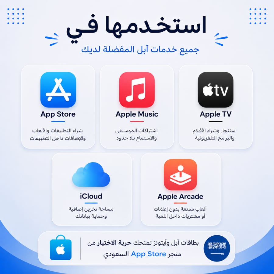 بطاقة ابل ايتونز السعودية 50 ريال