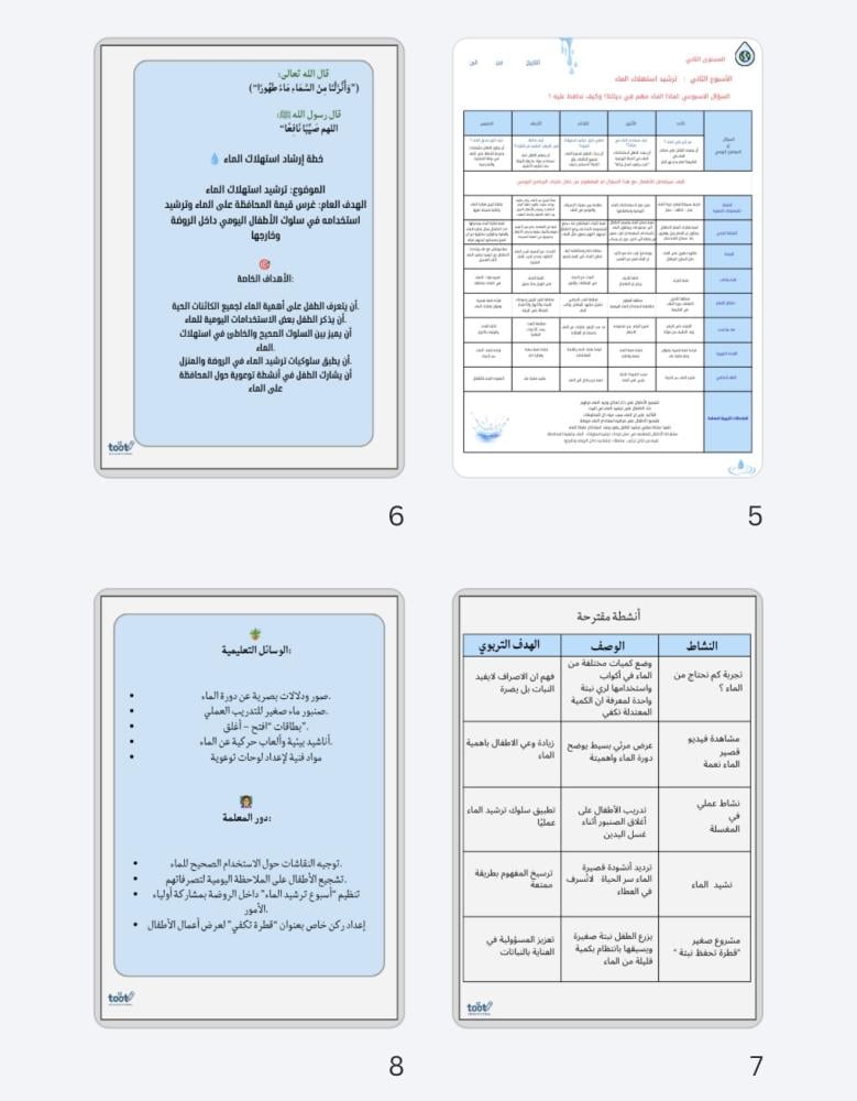 تخطيط اسبوع الروضة الخضراء +  اسبوع ترشيد استهلاك الماء