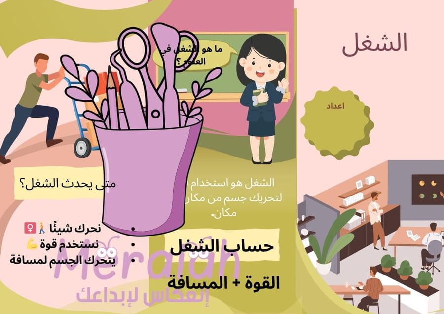 مطوية علوم الشغل الصف الثالث
