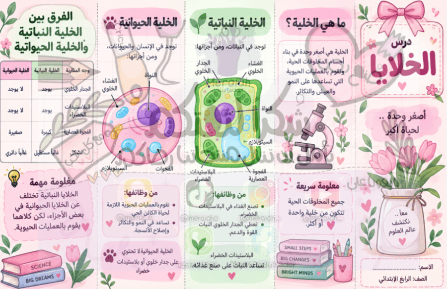 مطوية علوم الخلايا صف رابع