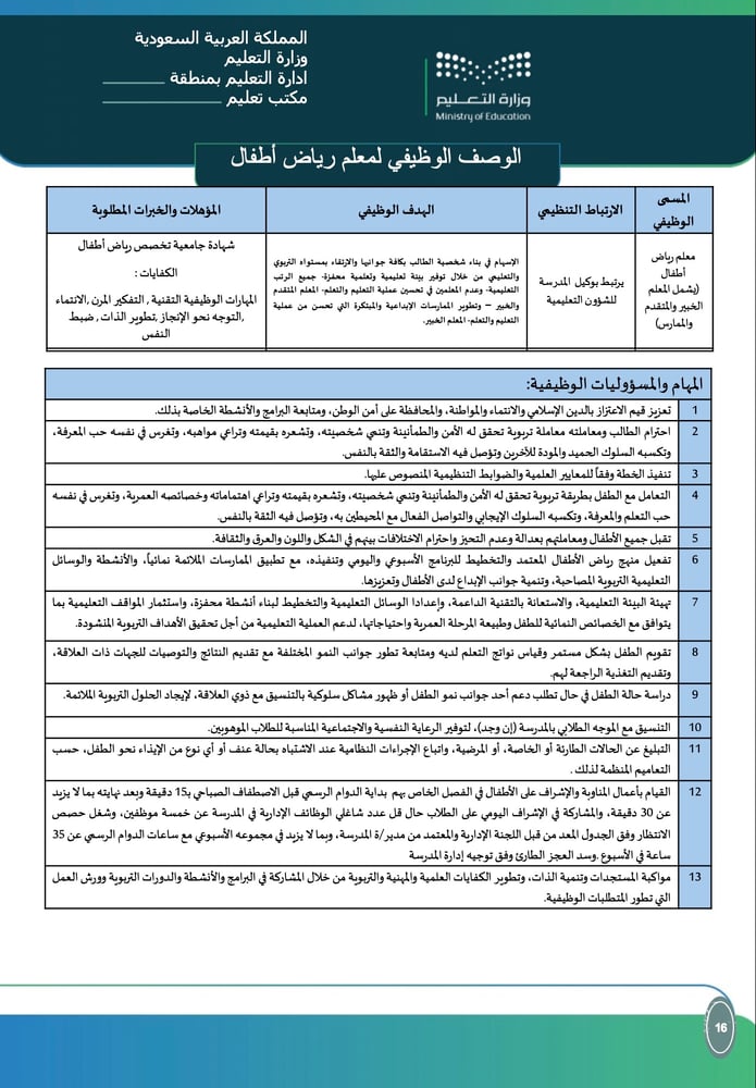 سجل الوصف الوظيفي