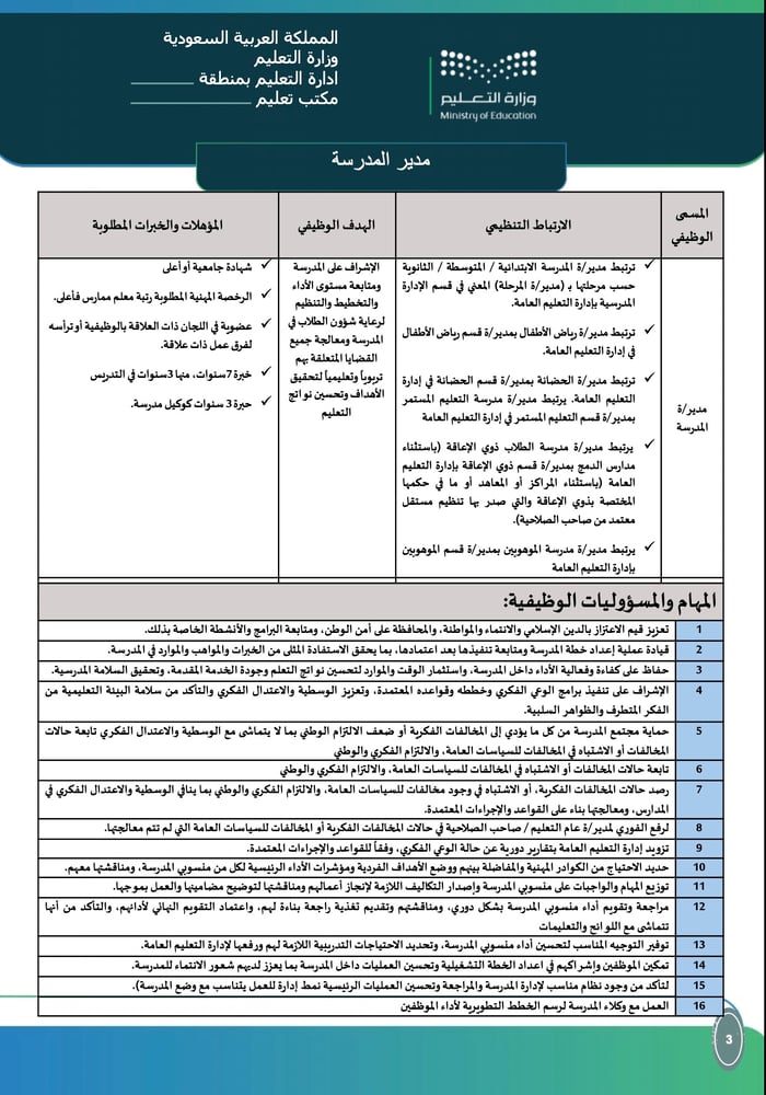 سجل الوصف الوظيفي