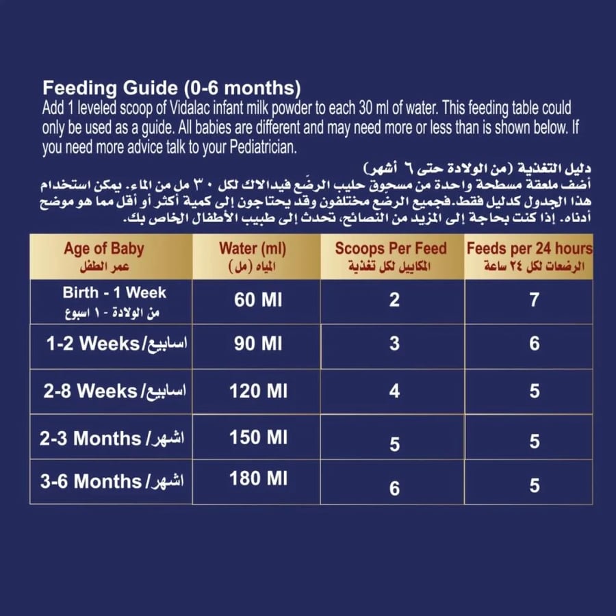 فيدالاك المرحلة (1) حليب اطفال 400جرام