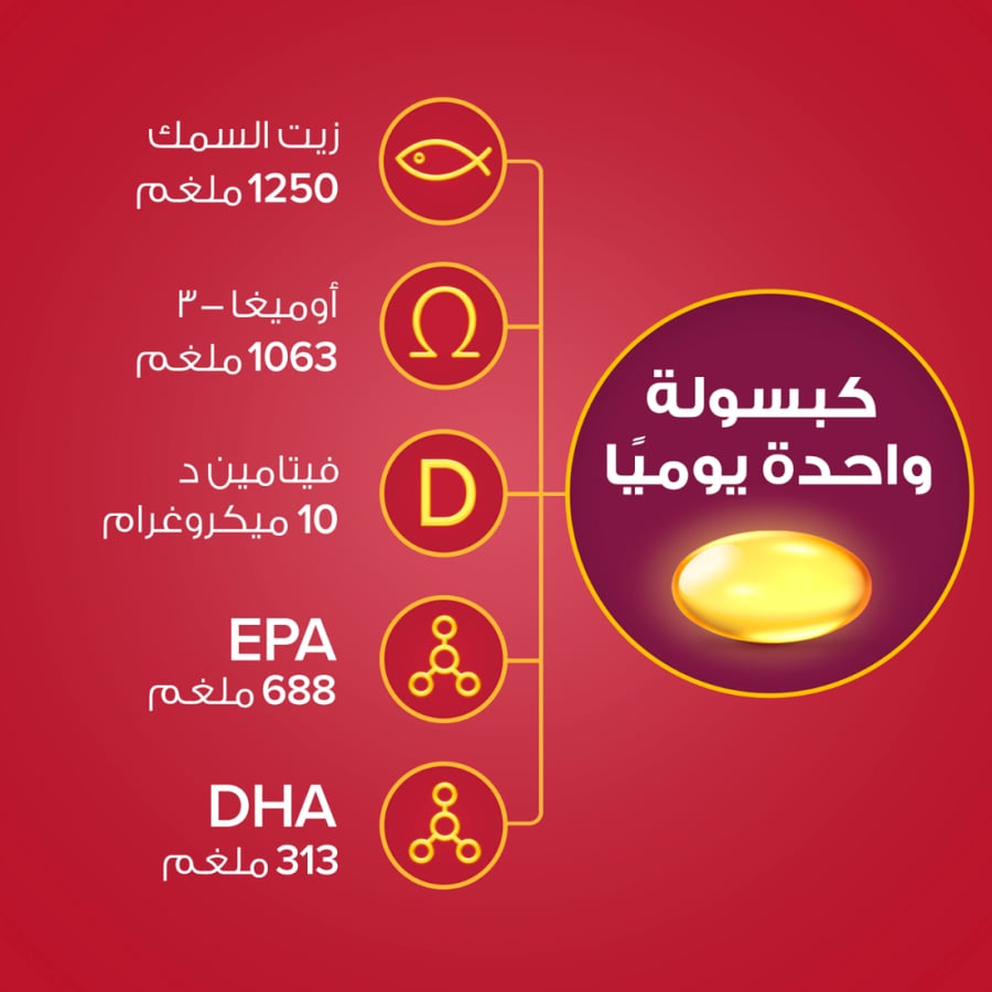 سفن سيز اوميجا 3 ماكس كبسولات زيت السمك 1250ملغ 30 كبسولة