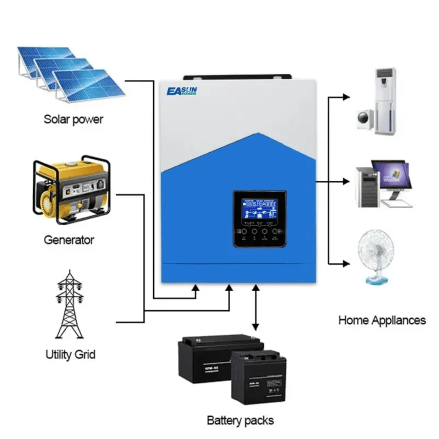 عاكس 4.2KW ٢٤ فولت
