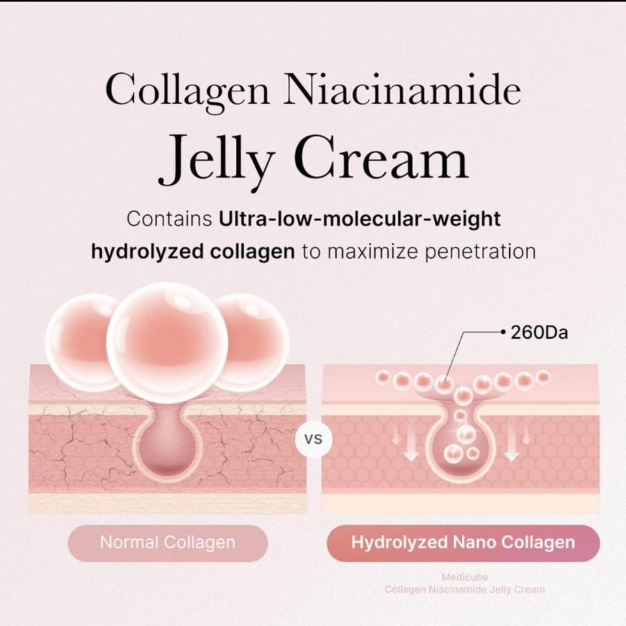 Medikube Collagen Gel Cream - 110 ml