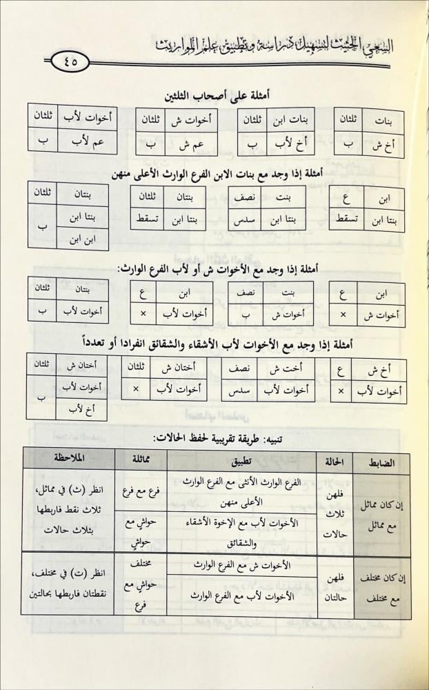 السعي الحثيث لتسهيل دراسة وتطبيق علم المواريث
