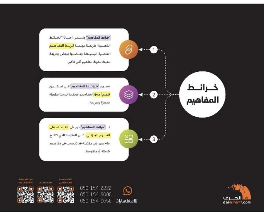 التحصيلي لناصر العبد الكريم 2025 - علمي