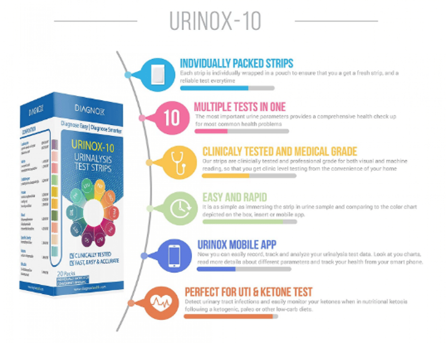 Multi-Parameter Urine Test Strips for Urinary