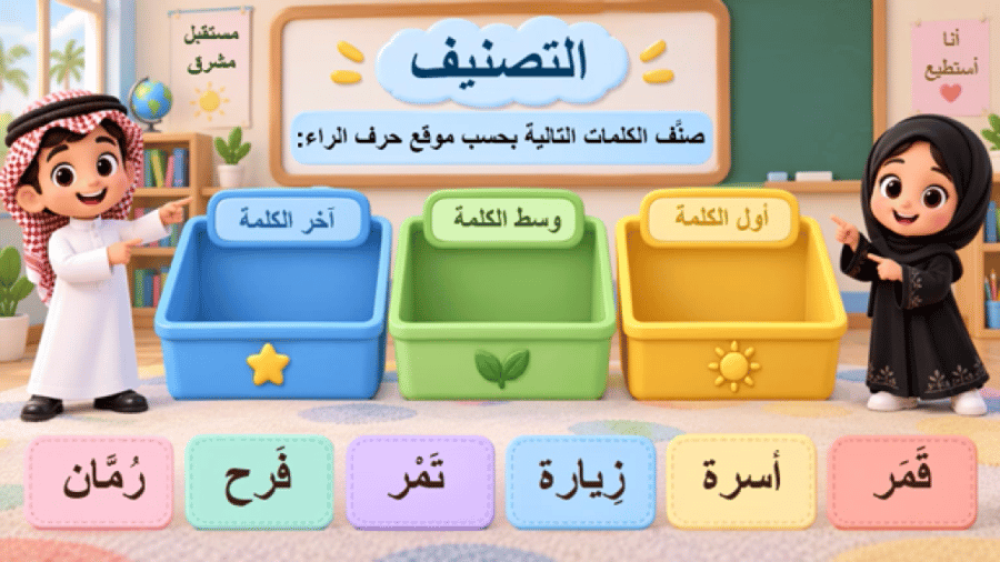 حرف الراء - الصف اول ابتدائي