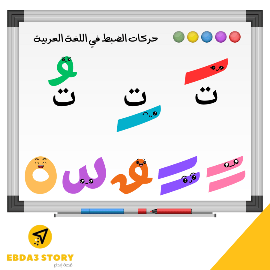 حركات الضبط في اللغة العربية (وسيلة سبورية)