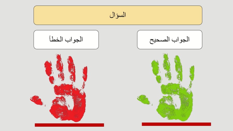 لعبة  الماسح الضوئي للبصمات التفاعلية (بوربوينت)