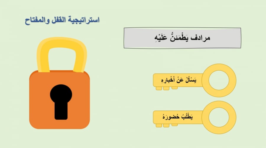 استراتيجية عظمة السمكة, أصابع البطاطس, القفل والمفتاح