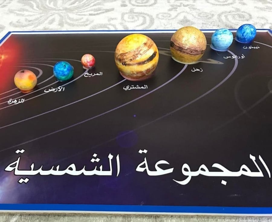 كواكب المجموعة الشمسية # Solar System Planets # مجسم ثلاثي الأبعاد للكواكب