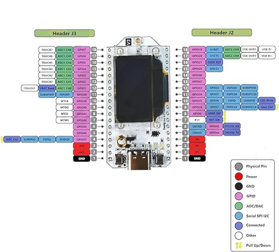 ESP32 Lora V3+shell