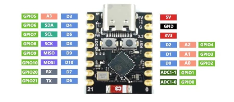 ESP32 C3 SuperMini