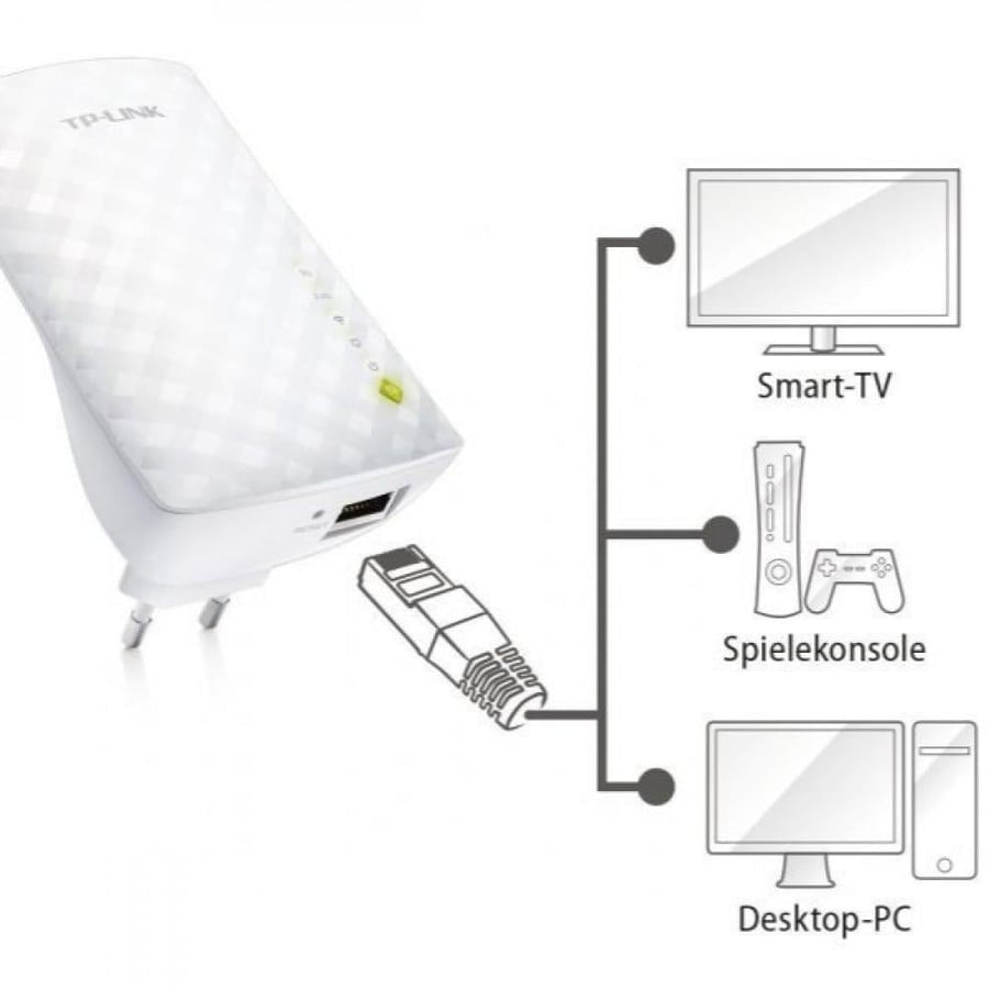 مقوي TP-Link متنقل AC750 - مقوي شبكة واي فاي ابيض