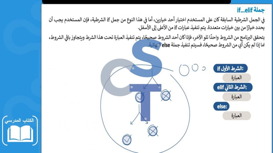 عرض تقنية رقمية 1-3 ثانوي-الوحدة 3- الدرس 3: اتخاذ القرارات-جزء1