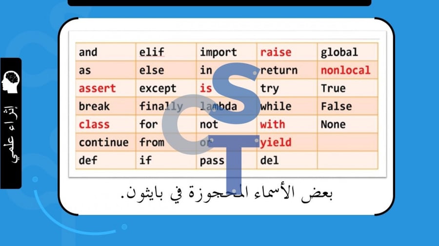 عرض تقنية رقمية 1-3 ثانوي-الوحدة 3- تابع الدرس 1: مقدمة إلى المايكروبت-جزء3