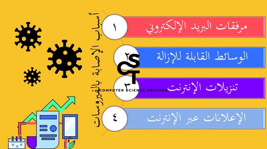 الاستخدام الآمن للإنترنت الجزء 1-عرض مهارات رقمية للصف الأول المتوسط