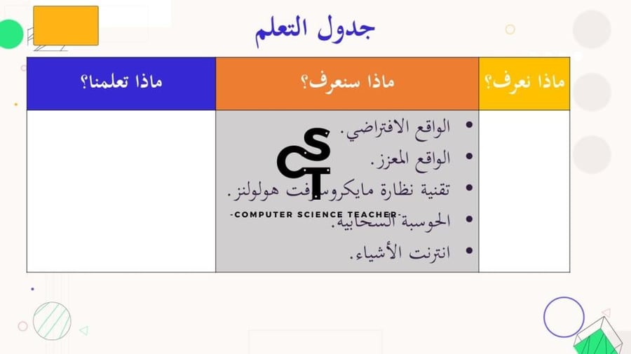 Lesson 3: Emerging Technologies - Part 1