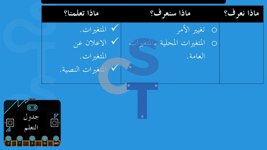 عرض تقنية رقمية 1-3 ثانوي-الوحدة 3- تابع الدرس 1: مقدمة إلى المايكروبت-جزء3
