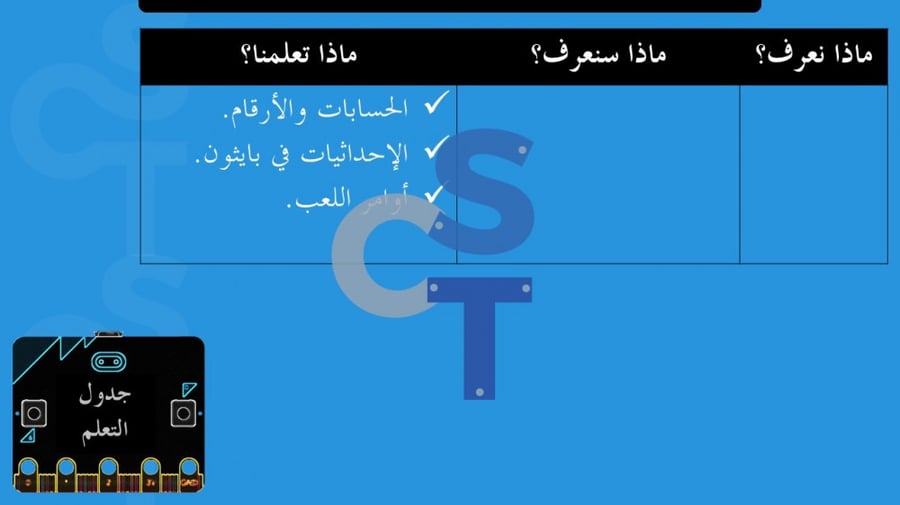 عرض تقنية رقمية 1-3 ثانوي-الوحدة 3- الدرس 2: المتغيرات والتكرارات-جزء1